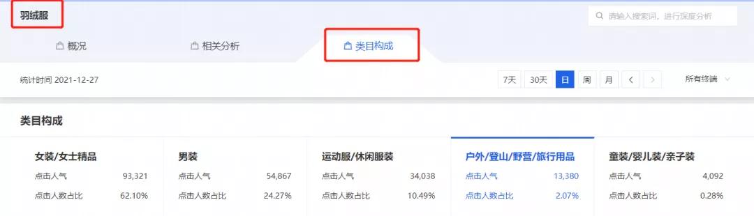 淘宝用什么软件可以选品分析,聊聊淘宝