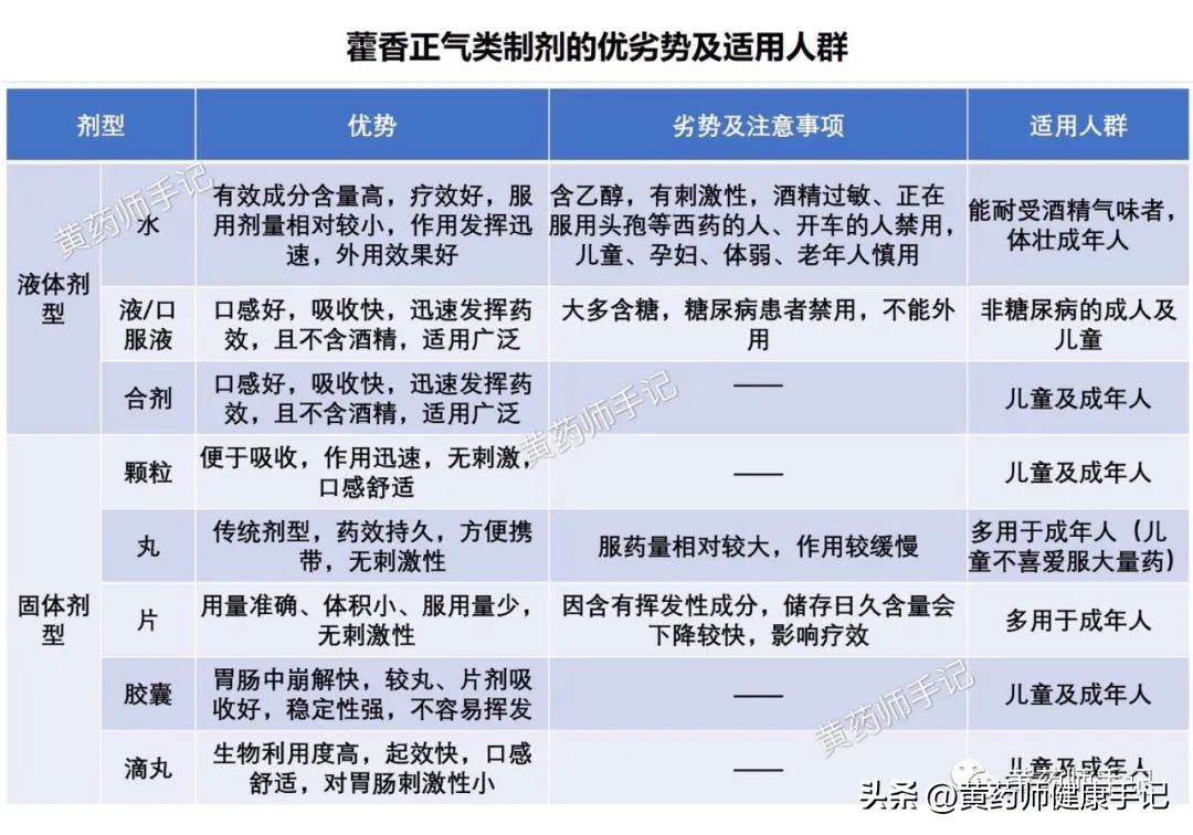 甲流过后一直咳嗽吃什么中成药,儿童甲流发烧身体疼吃什么中成药