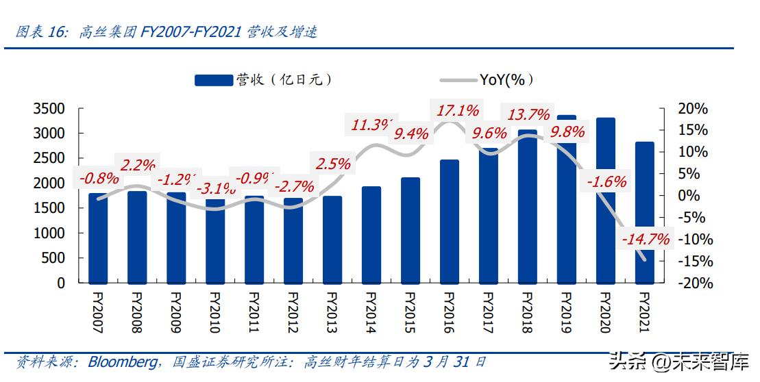 中国美妆护肤行业发展机遇分析,美妆品行业现状及前景