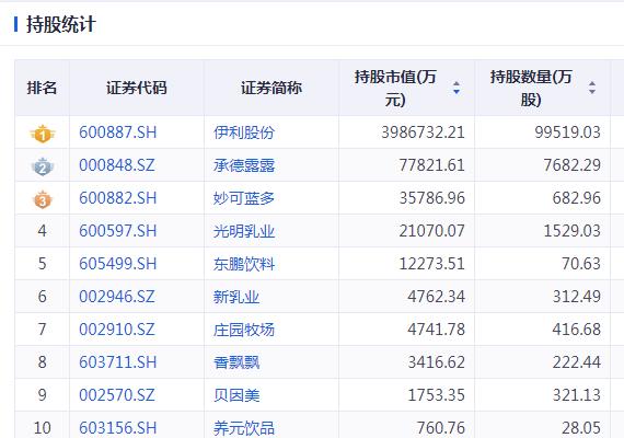 行业龙头分析,乳业股票龙头一览表