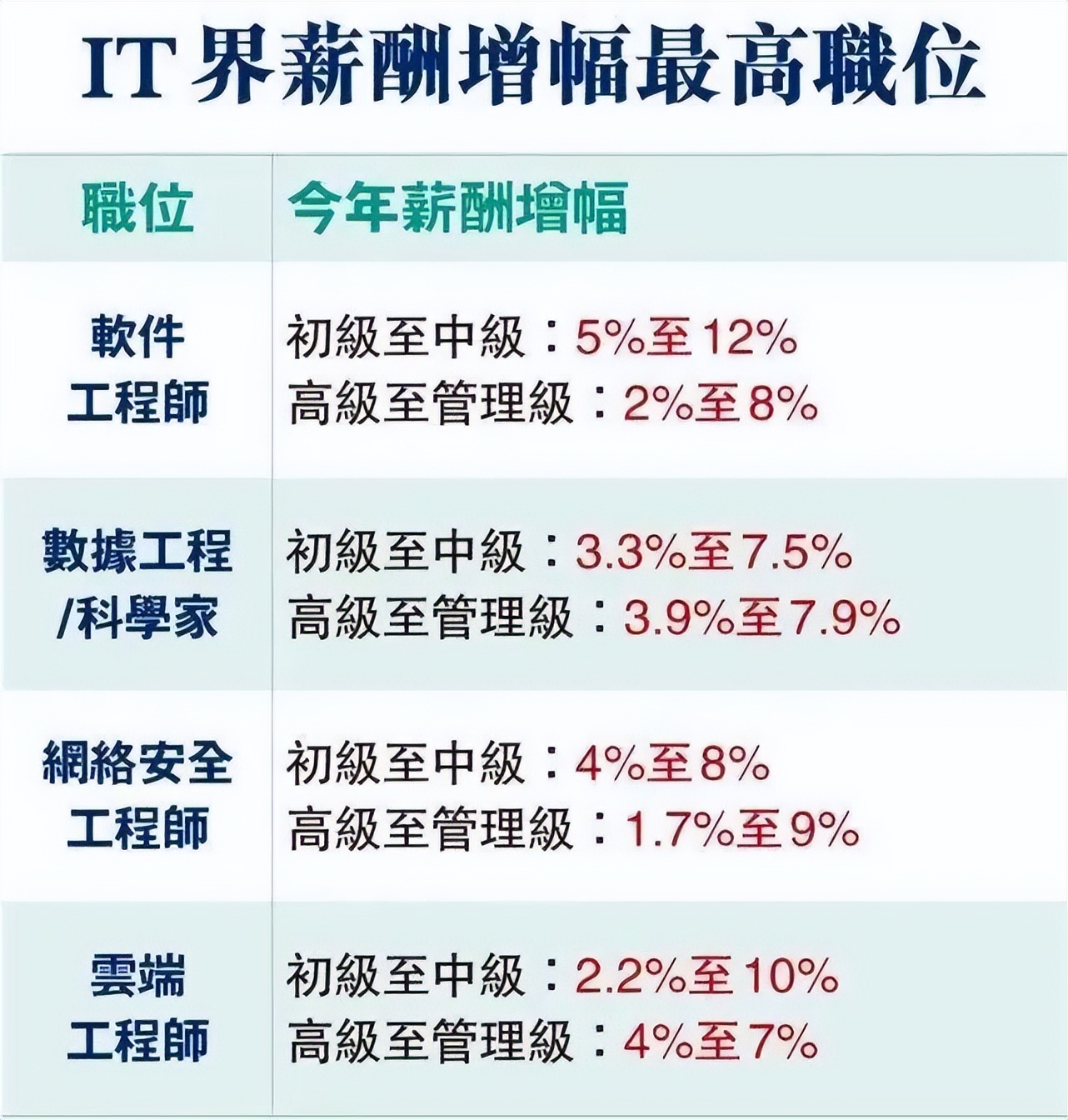 香港优才计划申请条件2024,香港优才申请哪些行业比较好