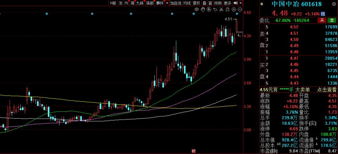 “国家队”持仓曝光,国家队新进重仓股一览表