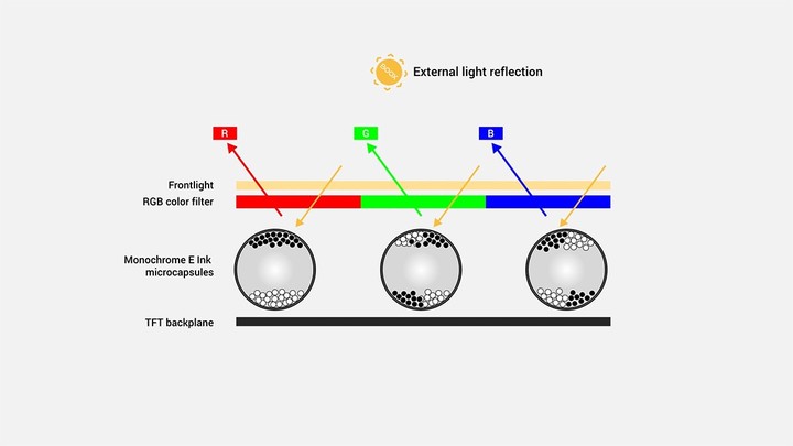 kindle神奇功能,kindle有彩色的功能吗