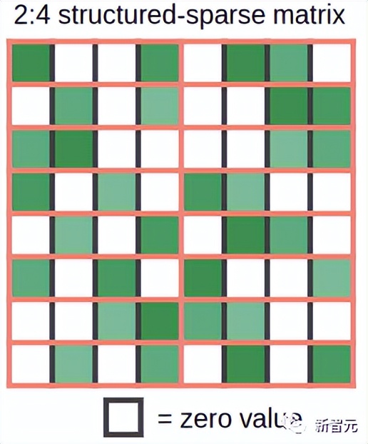 深度分析gpu推荐,深度学习gpu和游戏显卡的区别