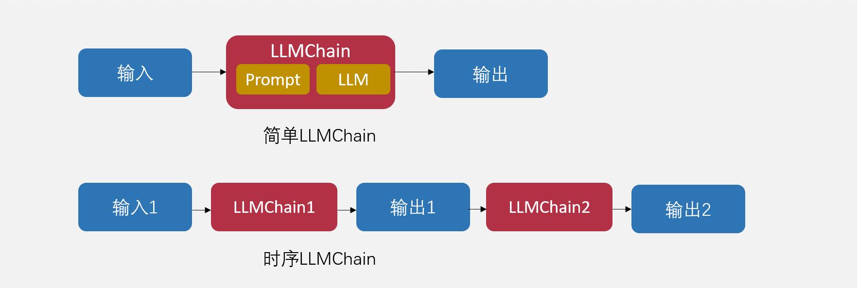llm应用平台架构,万字长文怎么做