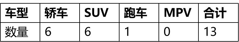 为什么bba的产品线那么多,bba产品线布局