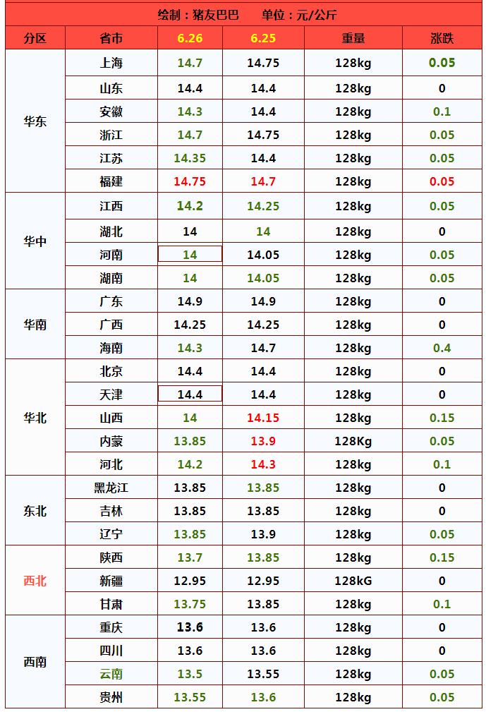 6月猪价预测猪价趋稳,6月22日猪价最新行情
