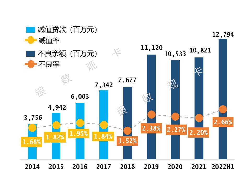 交通银行信用卡季报,交通银行信用卡2023年利润