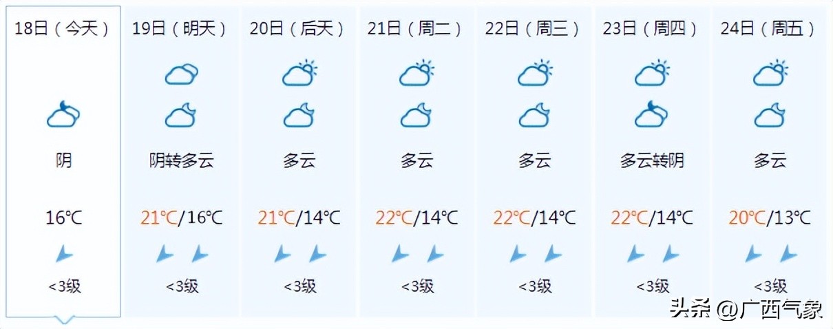 未来三天桂北雨水预报,未来7天桂北有雨吗