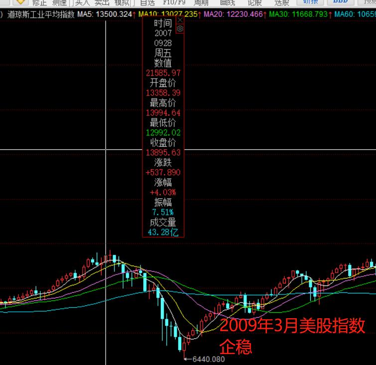 历次美元加息对中国股市的影响,美国加息中国降息对a股的影响