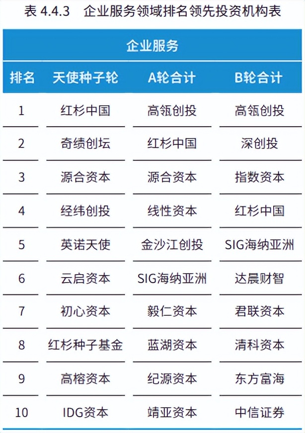 2017年创业投资分析,创新创业前期研究报告