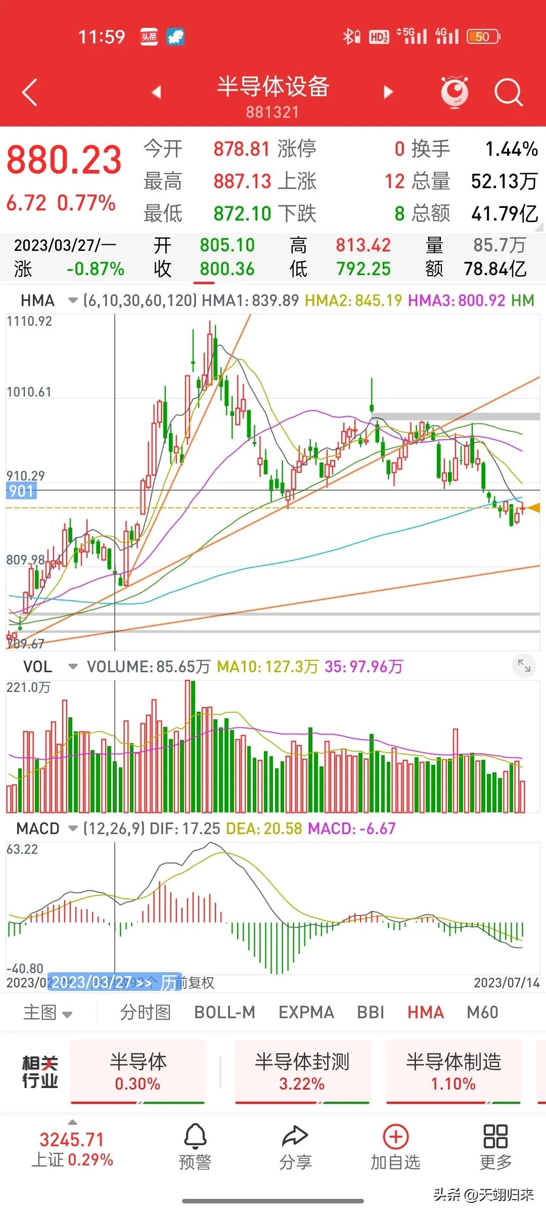 2021年7月19日基金行情分析,5月27日股票基金实盘操作分享