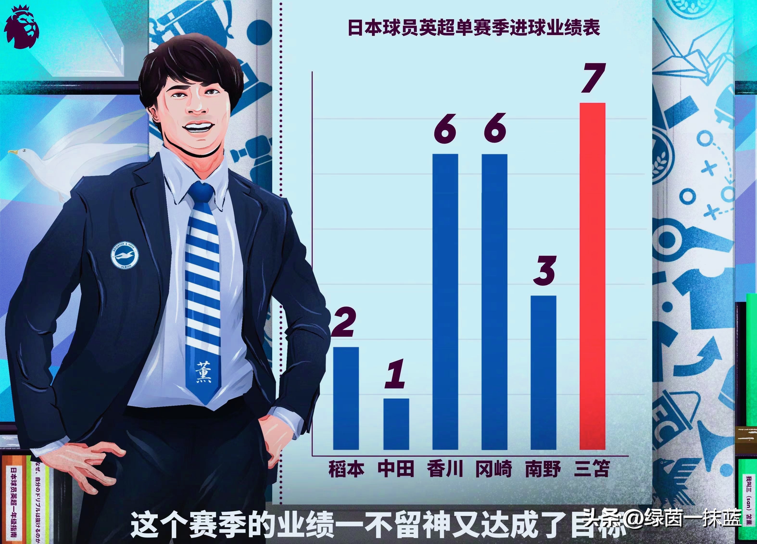 三笘薫说他写论文是为了毕业，而论文对于自己的足球生涯影响不大