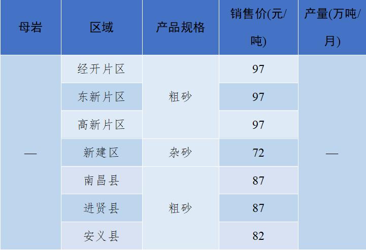砂石骨料价格最新消息,关于砂石价格的指导意见