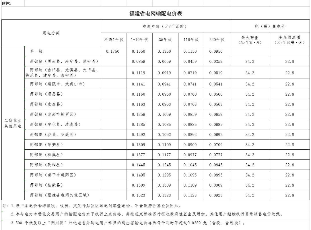 6月1日起执行新电价，电费又要涨了吗？