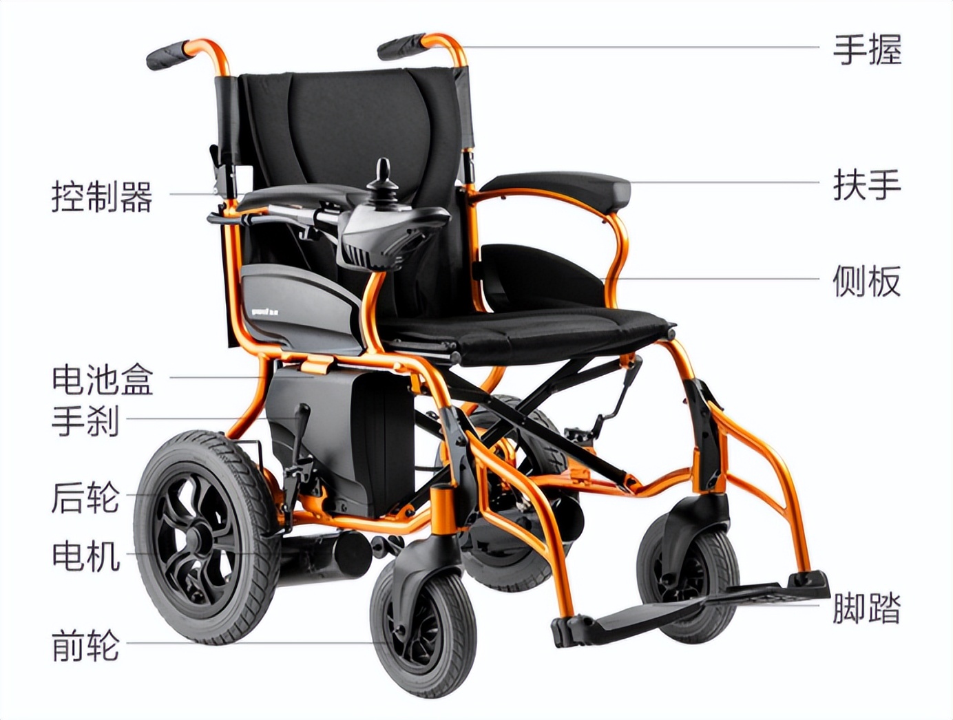 电动轮椅大全最快的,2023年最新款的电动轮椅