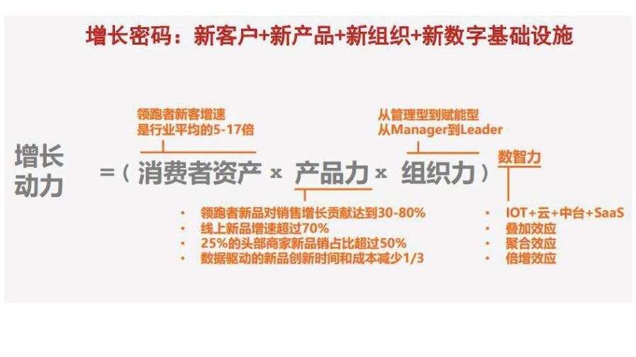 品牌成长与业绩冲突,品牌增长的两大陷阱