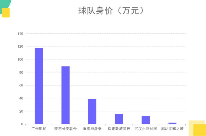 重生nba最强后卫,重生战队名