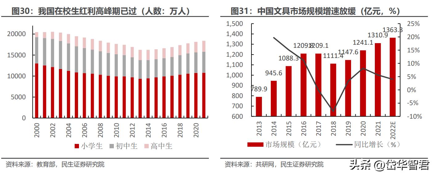 晨光股份新的增长点,晨光股份的商业模式