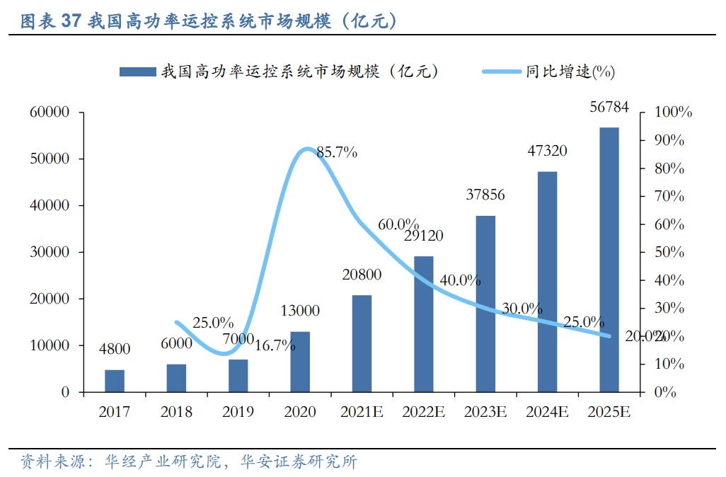 鎸暅甯傚満瓒嬪娍,鎸暅鎺у埗绯荤粺鍏徃