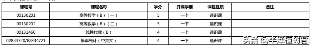 北大光华和经济管理学院哪个好,北大光华和中央财经大学