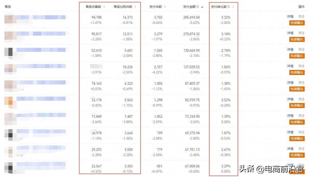 淘宝店铺运营流量下降,淘宝店铺流量运营技巧和方法分析