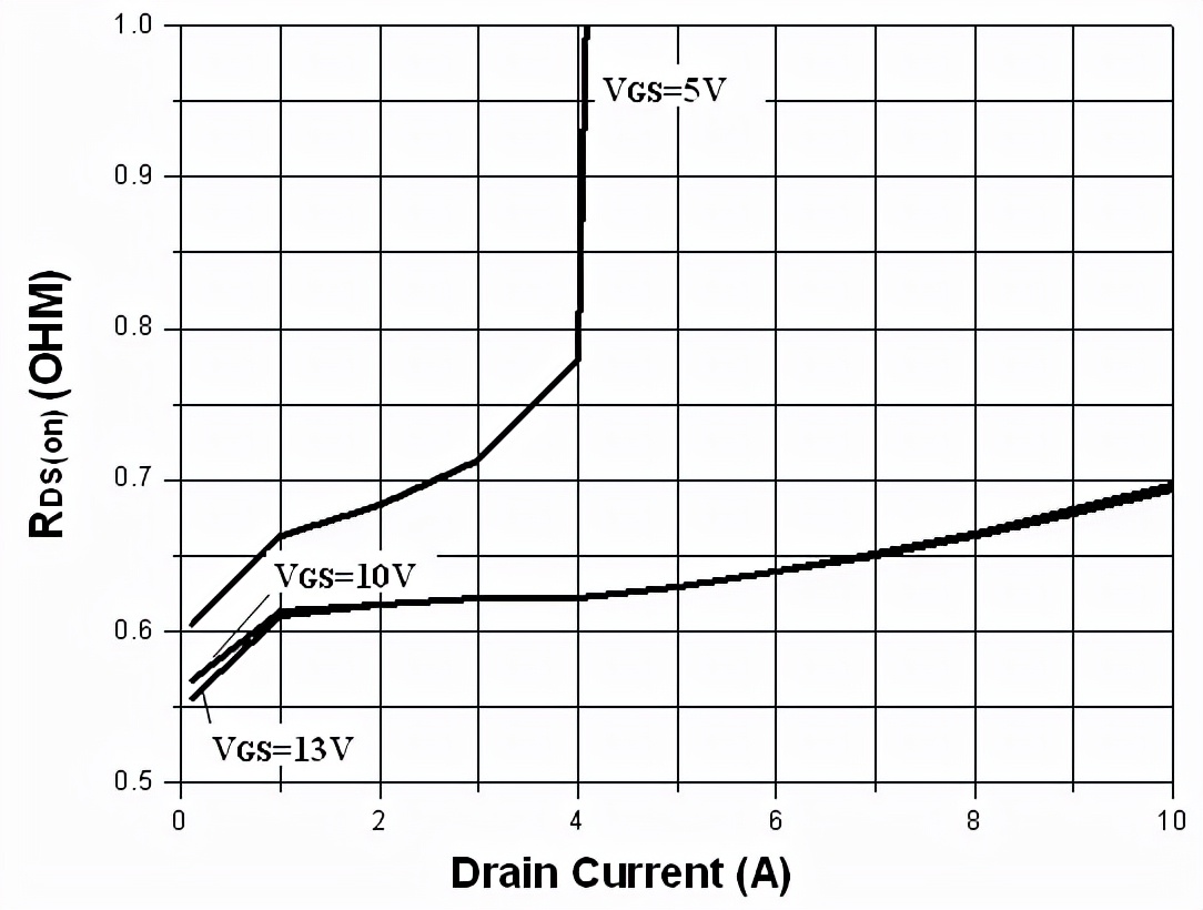 功率mosfet器件结构,功率半导体mosfet是什么