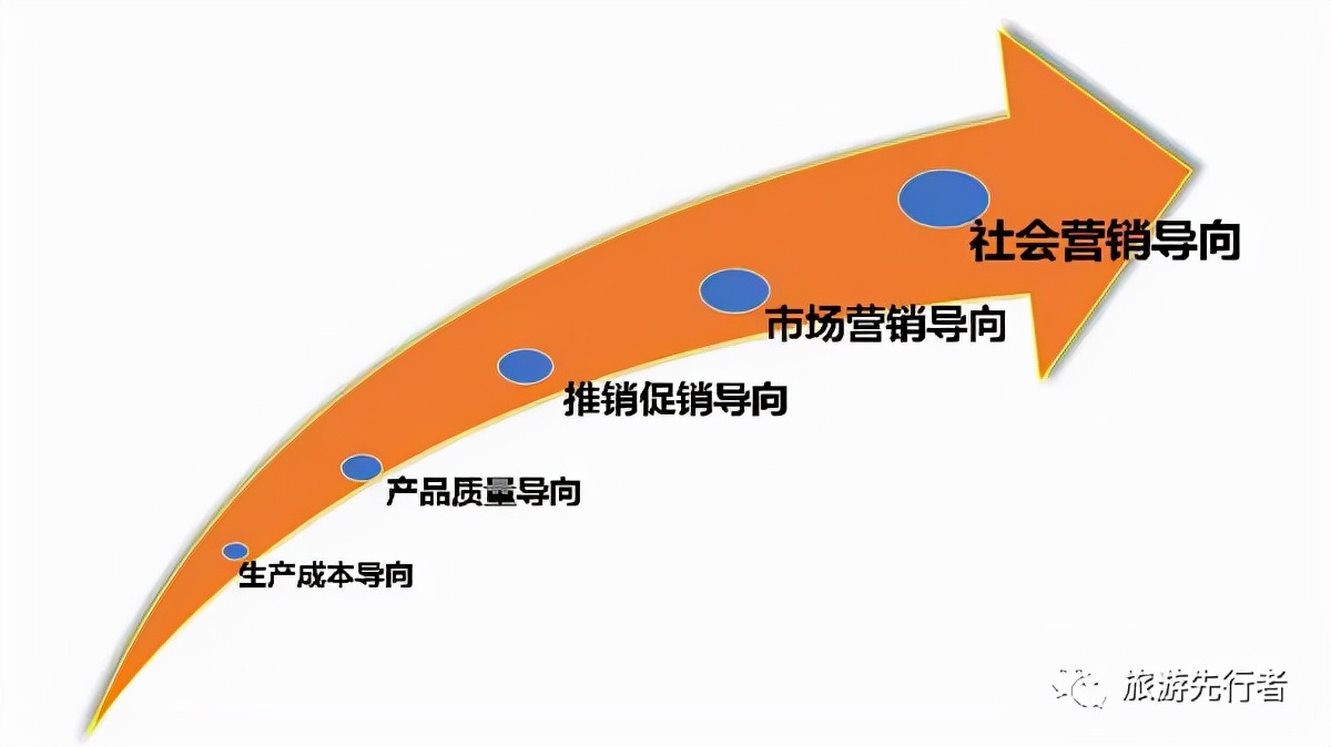 旅游景区营销组合策略有哪些方面,旅游景区营销组合策略