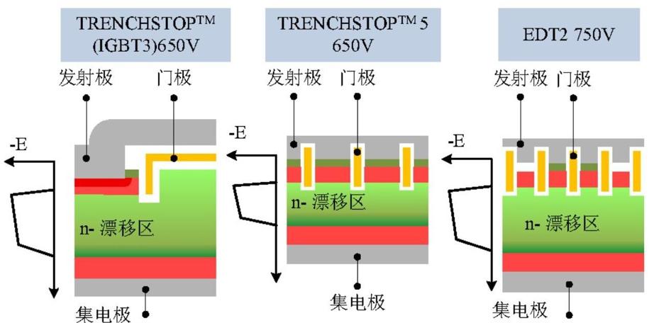 基金经理吐血整理！功率半导体行业研究报告（上）