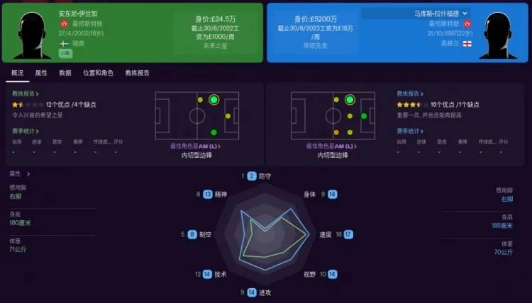 伊兰加力挺c罗,曼联埃兰加谈c罗