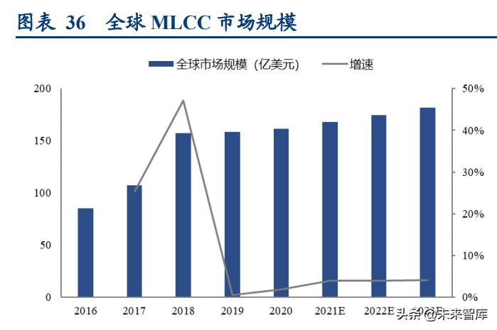 PET光学基膜行业研究：需求扩张叠加技术，国产化成竞争胜负手
