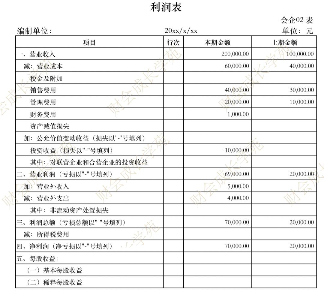 如何看利润表和资产负债表的关联,资产负债和利润表之间的勾稽关系