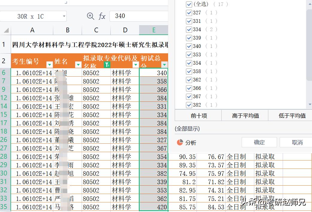 四川大学世界一流学科报录比汇总（化学、数学等）