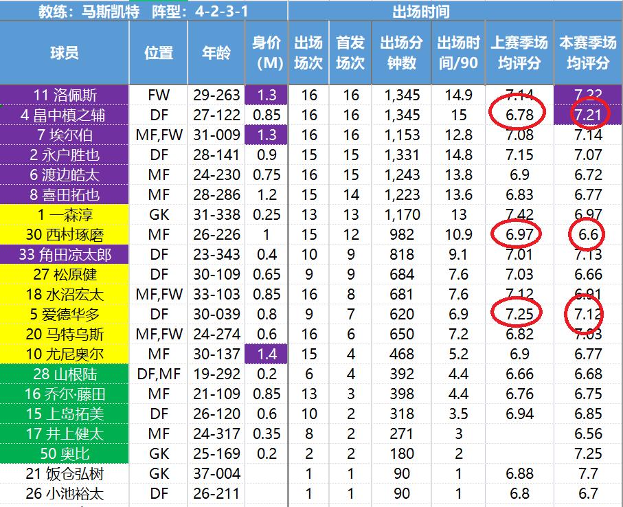 日职联数据,日职联球队最新资料