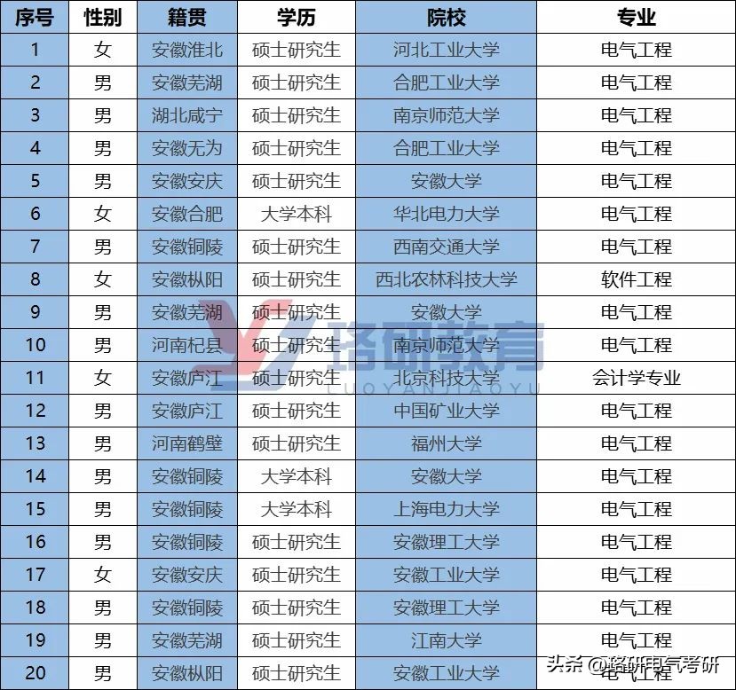 单211硕士就可直接签约？华东地区性价比超高的市局分析来了！