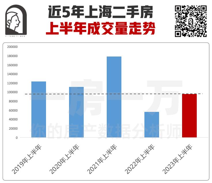 上海楼市的冰火两重天！一房一万数据分析系列！