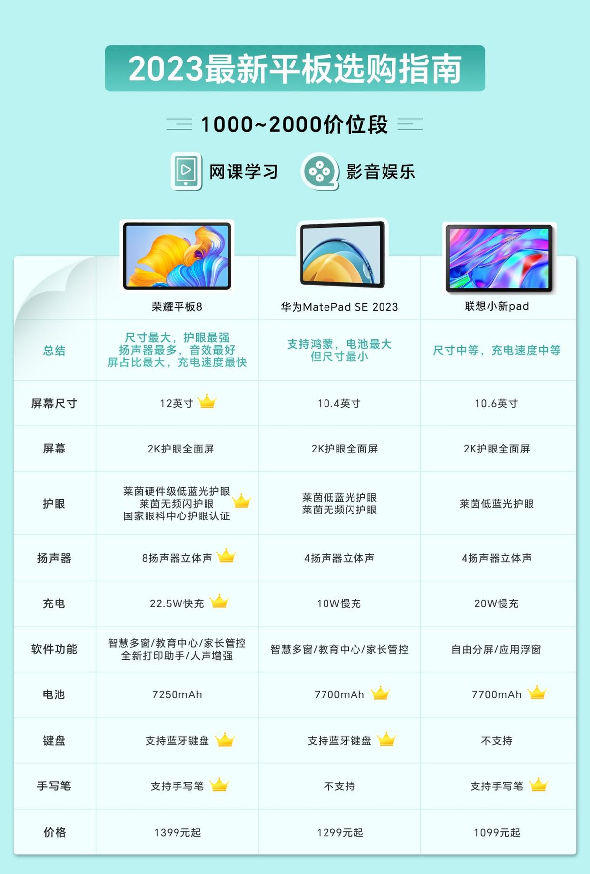初学者怎么选择合适的平板电脑,什么样的平板电脑适合初学者