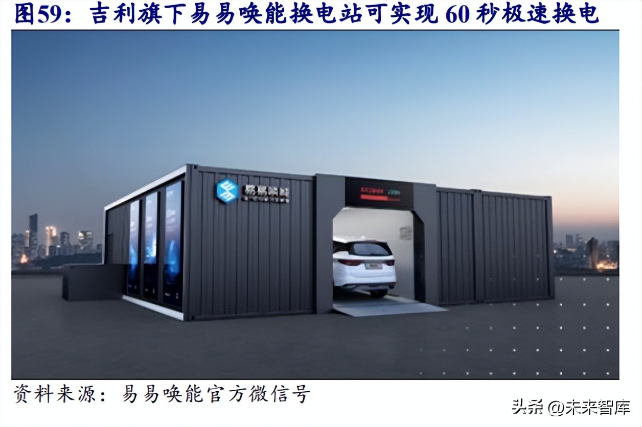 新能源车换电行业报告总结,新能源汽车换电产业链