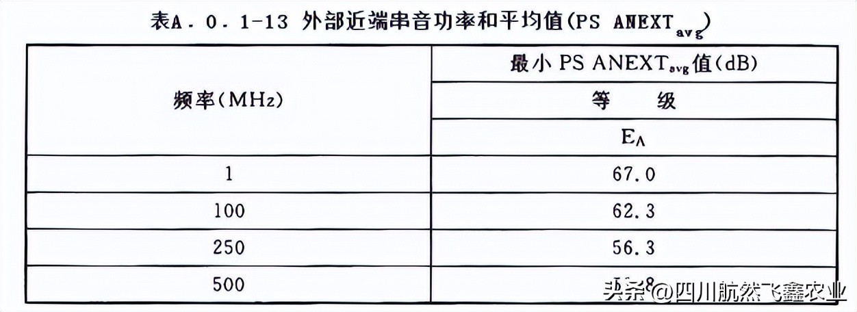 综合布线的认知总结,综合布线的标准计算方法