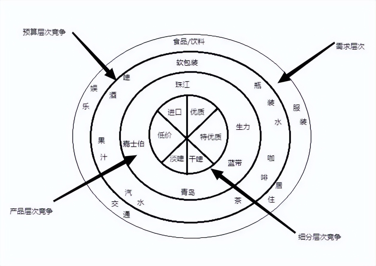 怎么分析竞争对手数据,用问卷如何调研竞争对手