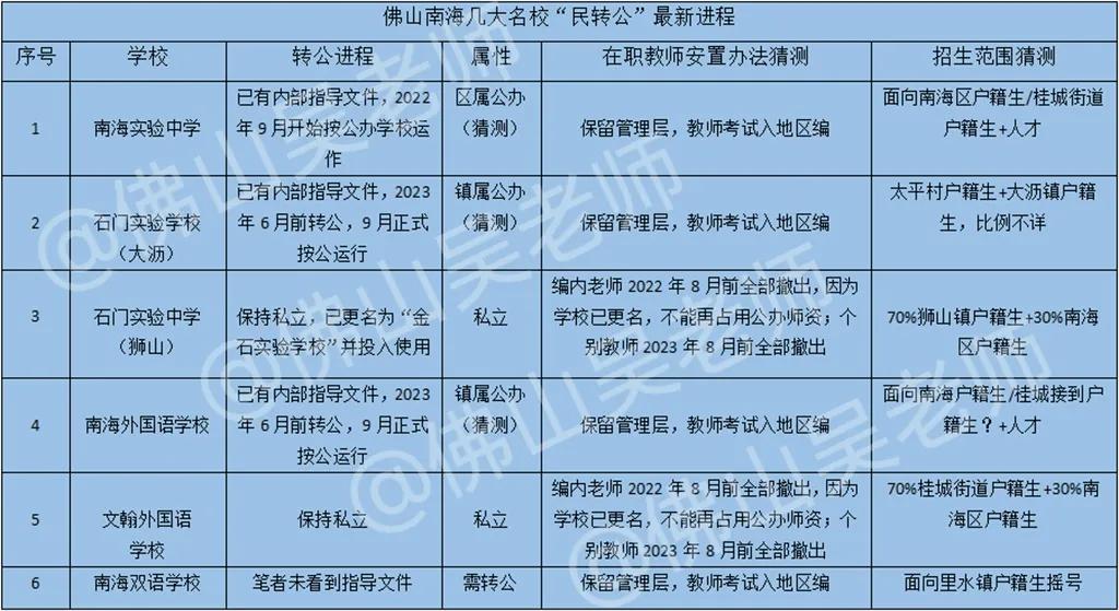 佛山南海民转公有几所学校,佛山南海各大名校