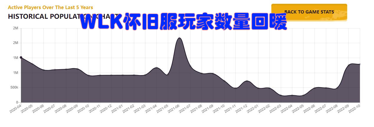 魔兽世界怀旧服前三名满级,魔兽世界怀旧服rw3-0