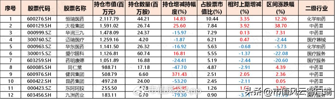 工银瑞信基金赵蓓怎么样,工银瑞信赵蓓