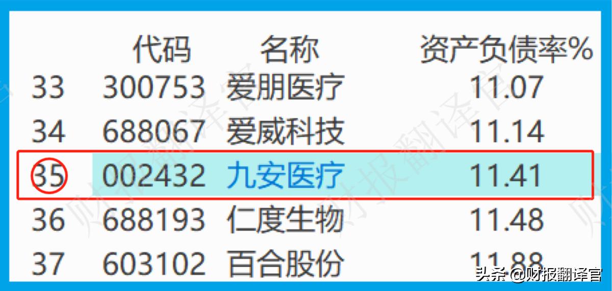A股赚钱能力排名第一，Q1业绩大涨375倍，利润率高达82%