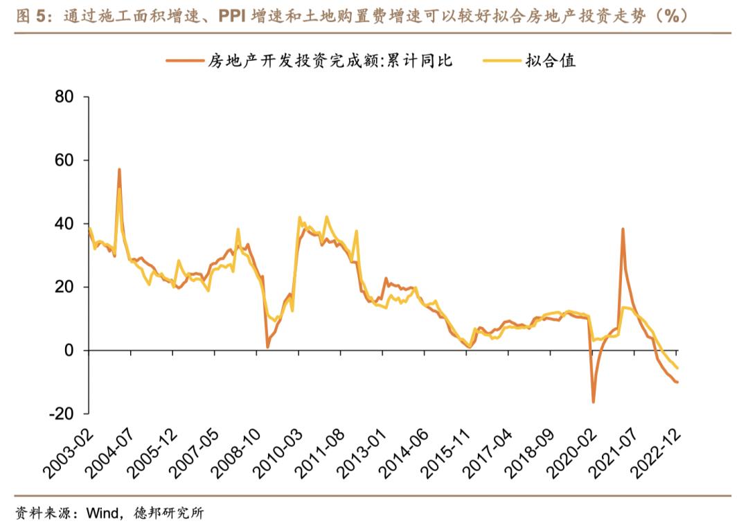 芦哲潘京李昌萌：地产产业链景气程度判断及投资策略