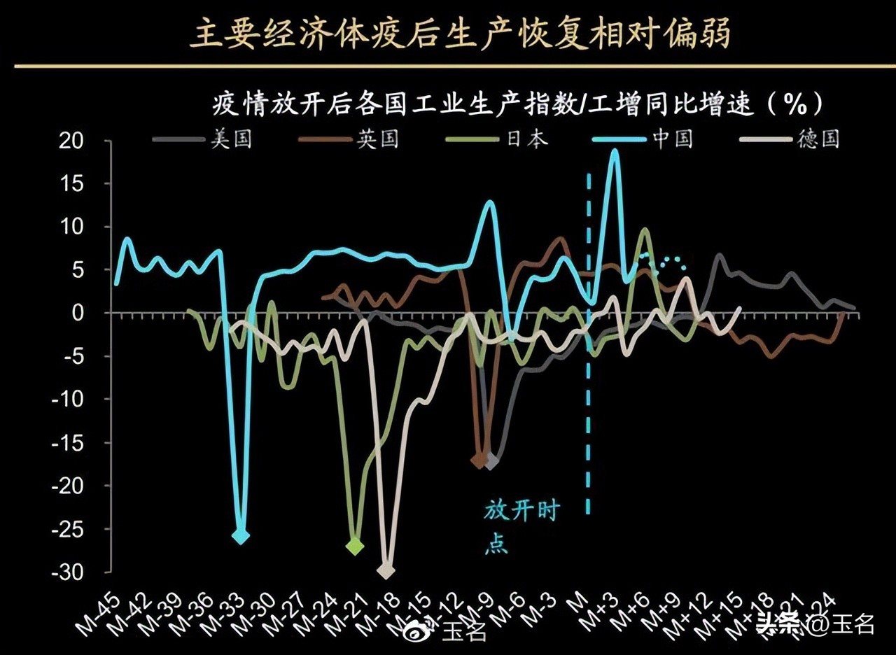 宏观经济分析和行业板块分析,从高频数据看近期经济走势