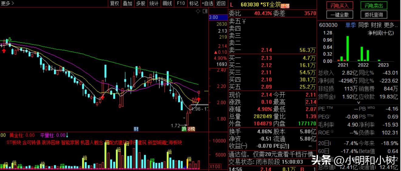 装修公司有哪几家上市的,装修材料上市公司一览表