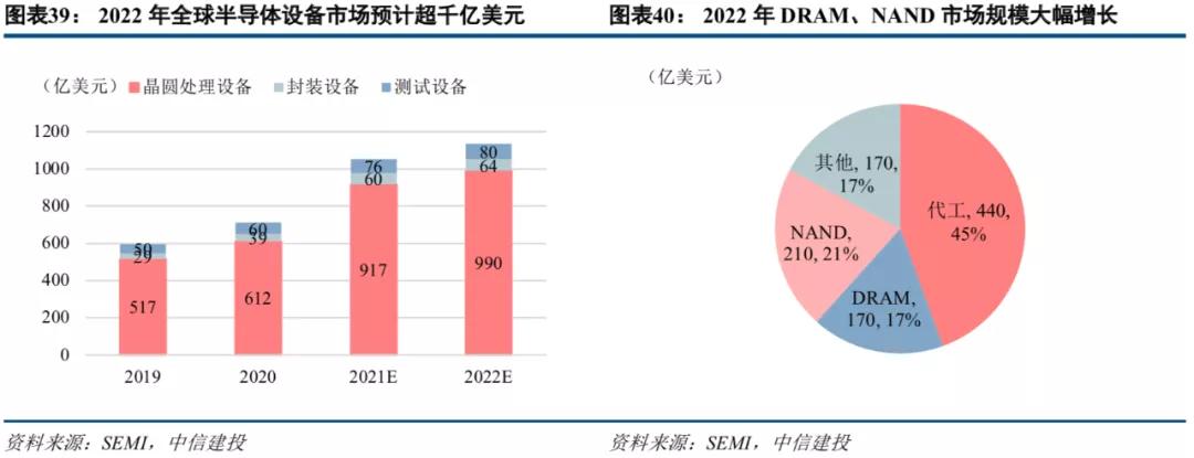 中信建投市场处于多空交织阶段,中信建投2022年投资策略