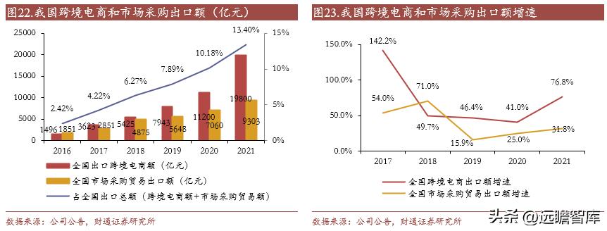 外迁后的小商品批发市场发展战略,小商品批发市场发展趋势
