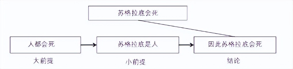 内化《学习力》优质笔记、借助思维模型打造职场核心竞争力